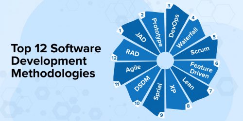 Top 12 Software Development Methodologies 