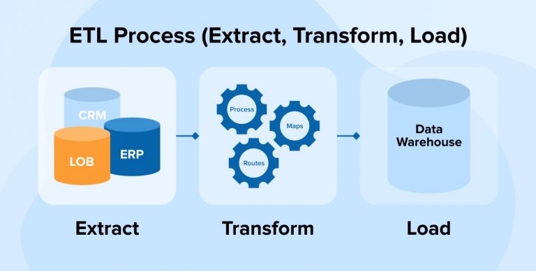 ETL Process (Extract Transform Load)