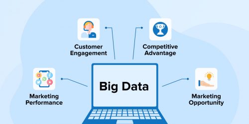 Evolving Marketing Ecosystem Around Big Data 