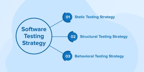 Software Testing Strategy 