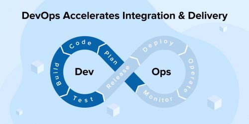 DevOps Accelerates Integration & Delivery 