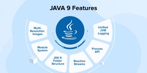 JAVA 9 Features 