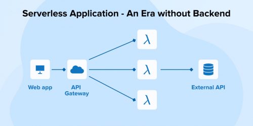 Serverless Application – An Era without Backend 