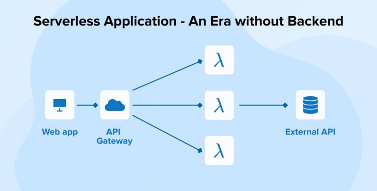 Serverless Application – An Era without Backend