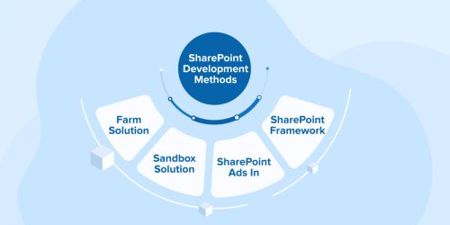 SharePoint Development Methods 