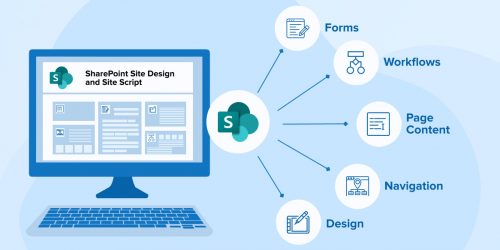 Introduction to SharePoint Site Design and Site Script 