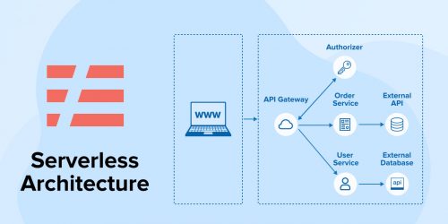 Serverless: An Emerging Software Architecture 