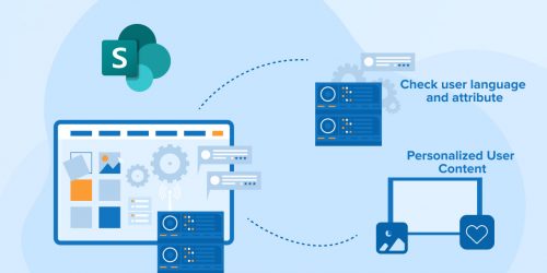 Multilingual SharePoint Framework Webpart Development 