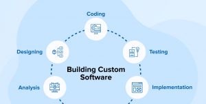 Guide to Building Custom Software