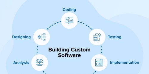 Guide to Building Custom Software 