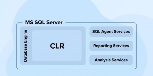 CLR Function in SQL Server & Time Zone in SQL Server Using CLR Function 