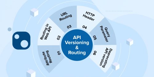 Different Methods of API Versioning & Routing in ASP.Net Core 