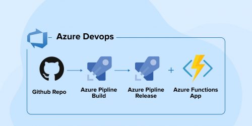 Introduction of Azure DevOps Pipelines 
