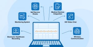 What is Telehealth Software?