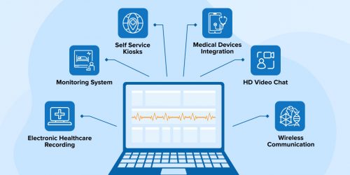 What is Telehealth Software? 