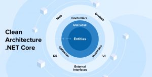 Clean Architecture .NET Core_ All You Need to Know