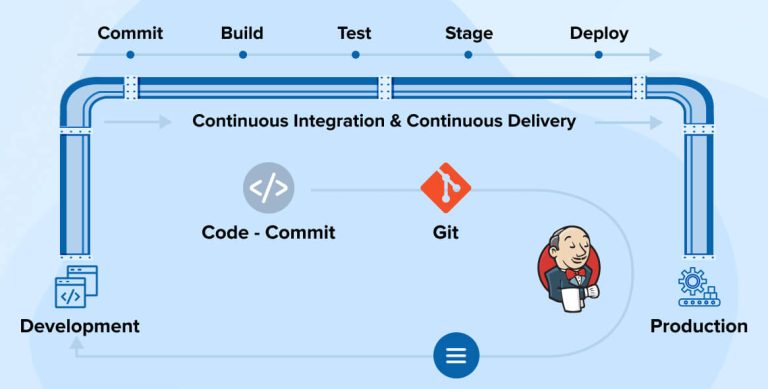 CD-Implementation-with-Jenkins